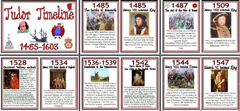 tudor history timeline.